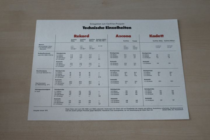 Prospekte