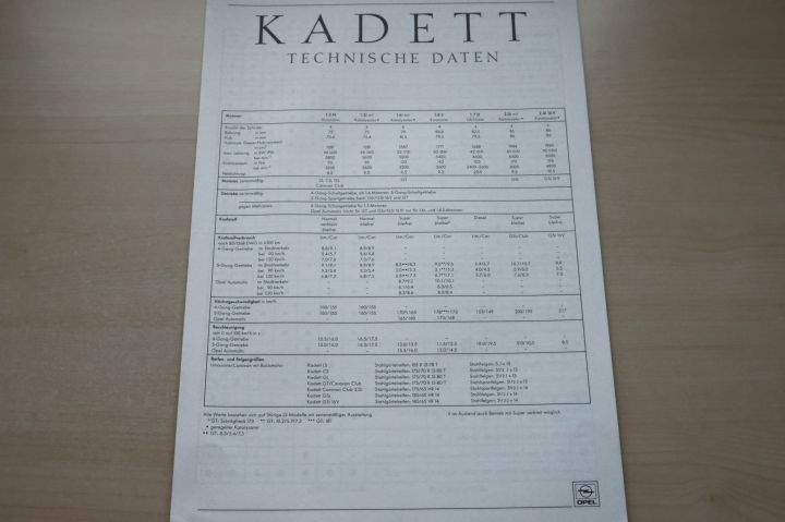 Prospekte