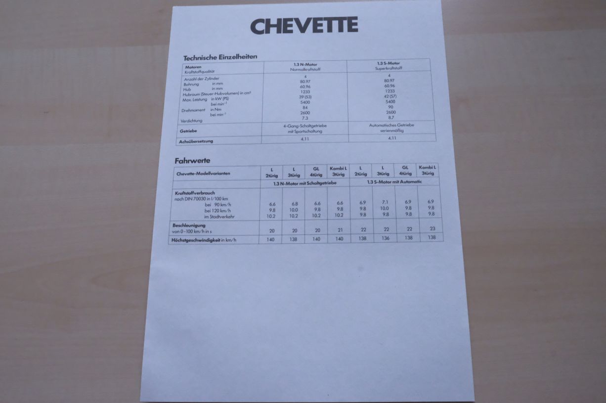 Prospekte