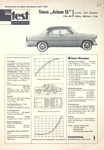 Simca Ariane SL - Motor Rundschau - Sonderdruck 02/1961