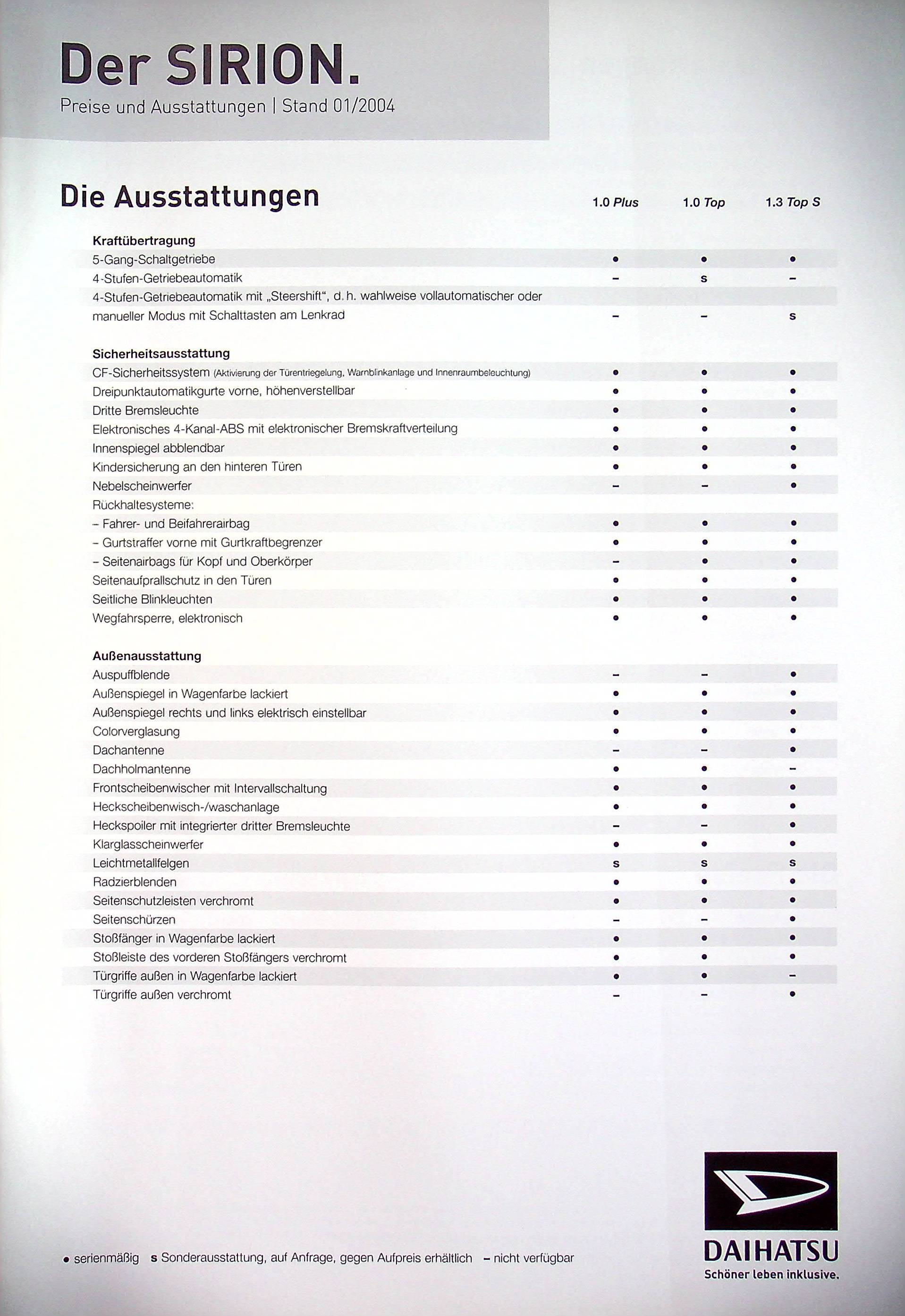 Prospekte