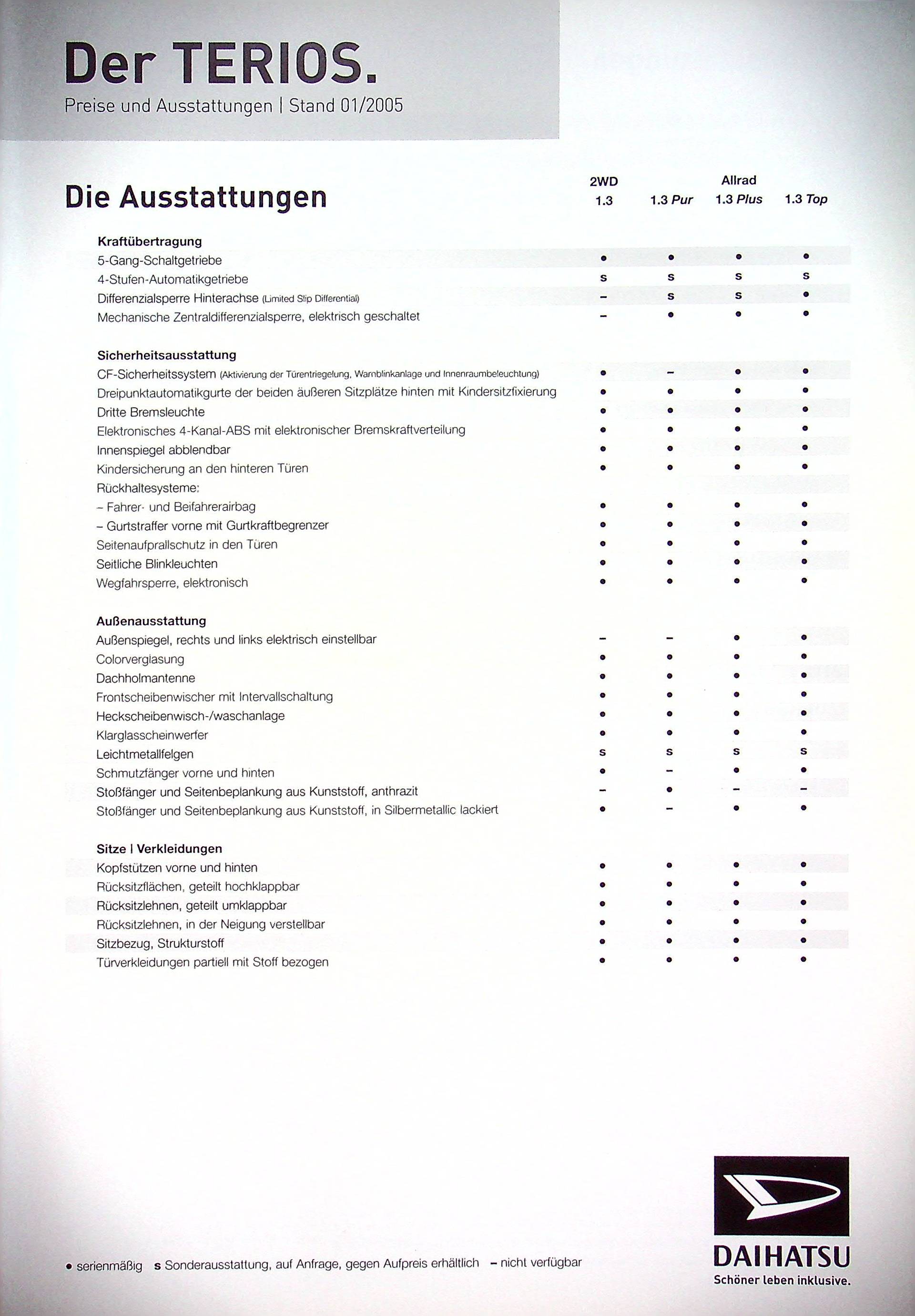Prospekte