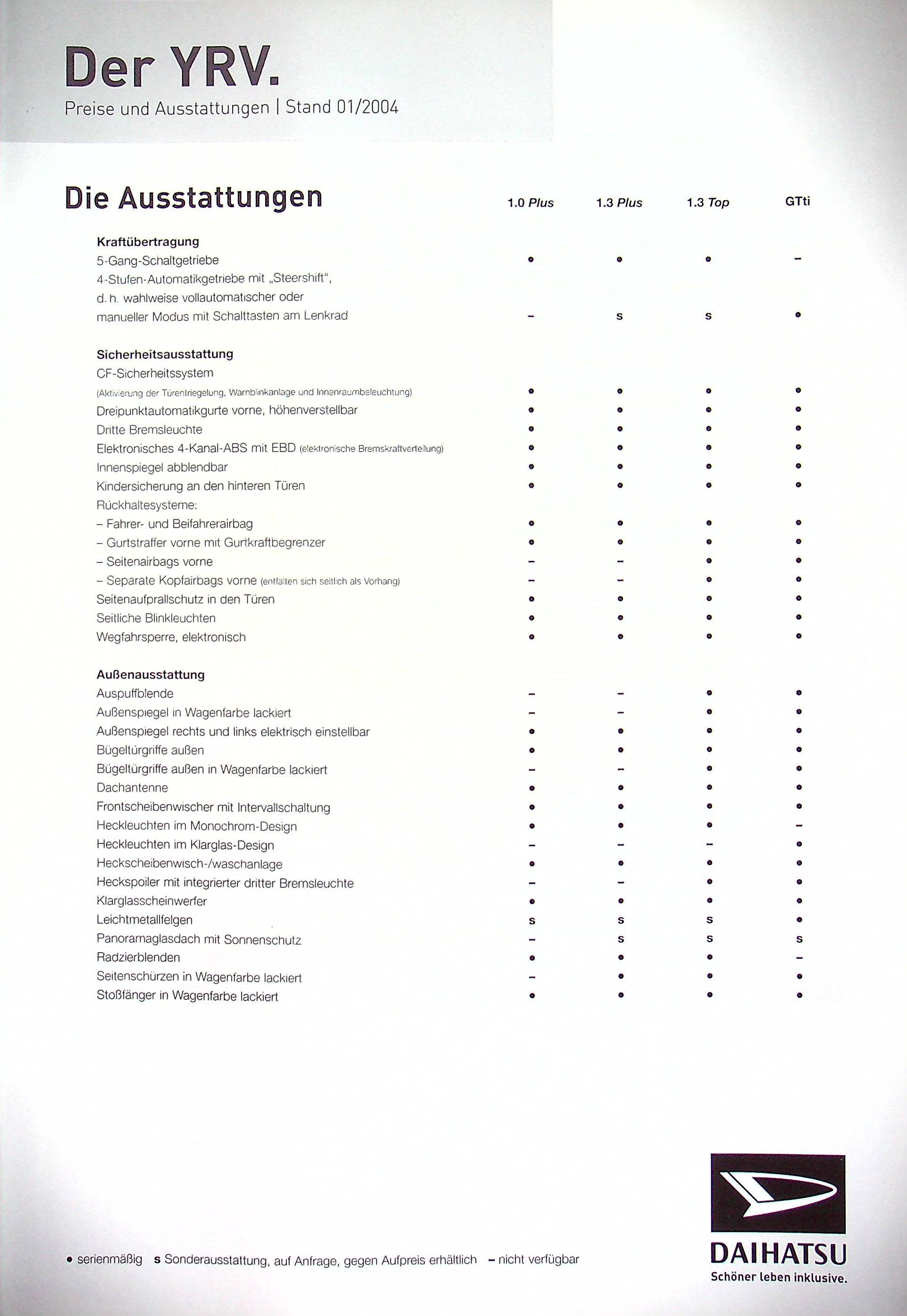 Prospekte